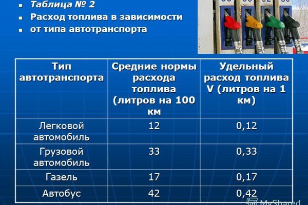 Как оплатить заказ в кракене