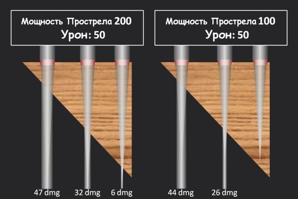 Кракен сайт купить наркотики